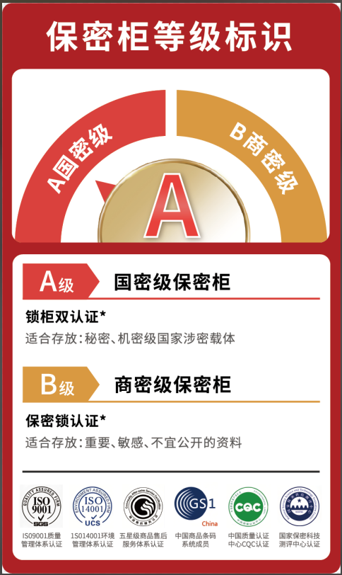 高保红保国密级A等级标识 高保红保国密级A等级标识