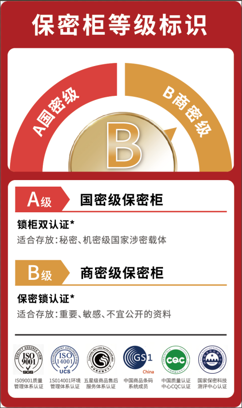 高保红保商密级B等级标识 高保红保商密级B等级标识